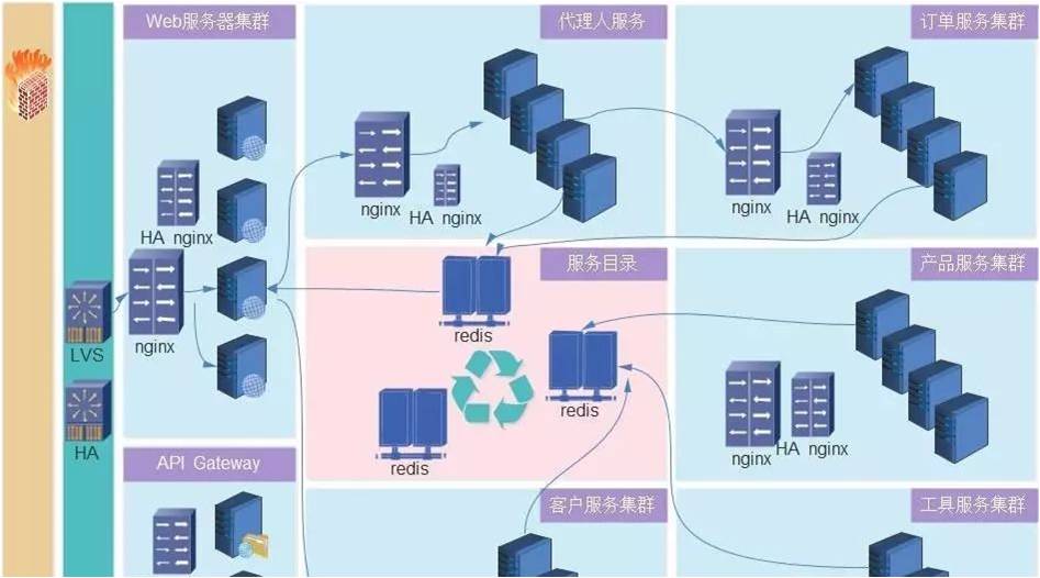 docker集群