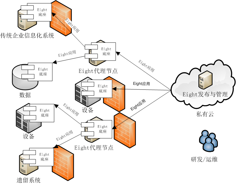 hybird-cloud