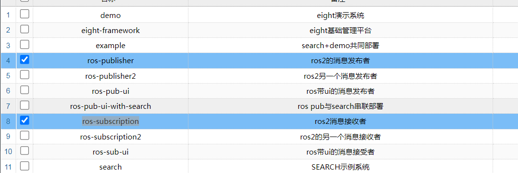 ros预制应用