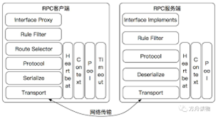 rpc